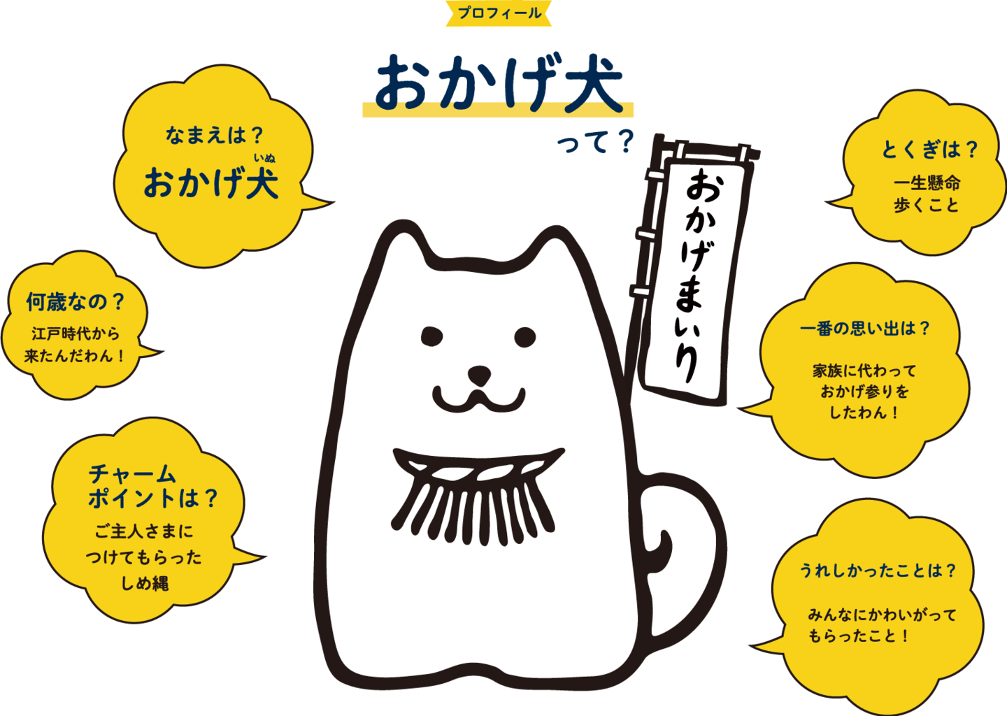 プロフィール おかげ犬って?